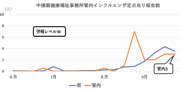 39inf