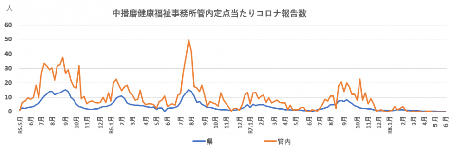 co22nenndai
