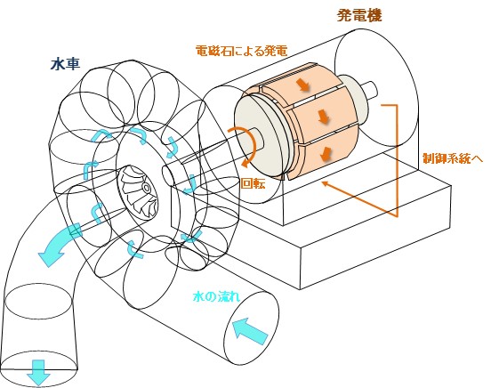 小水力図2