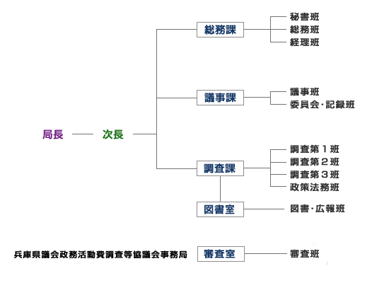 機構図