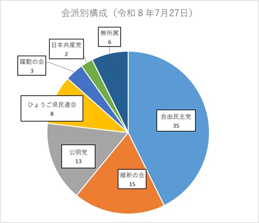 graph080727