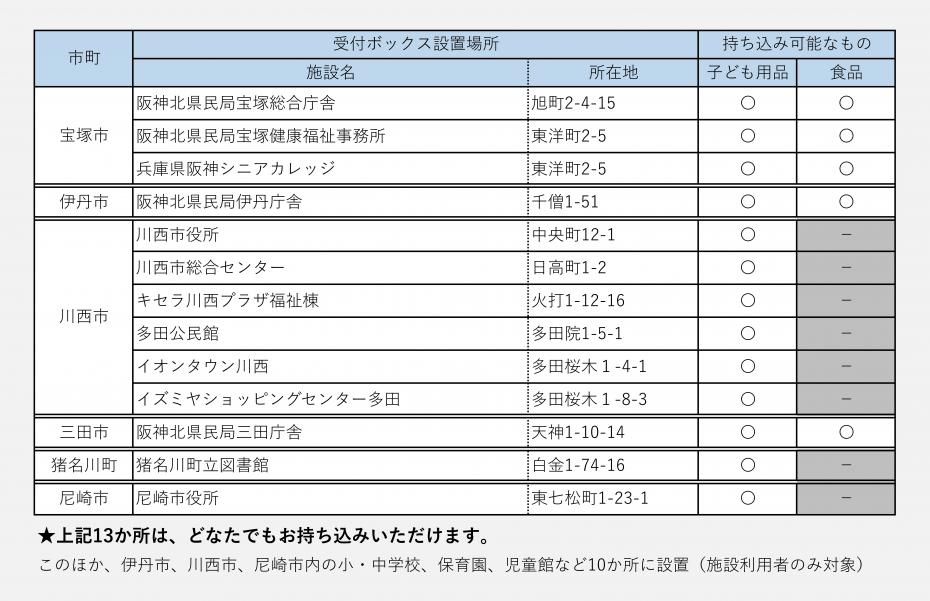 受付場所