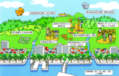 グリーンベルト構想イメージ