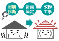 進めよう！住まいの耐震化！