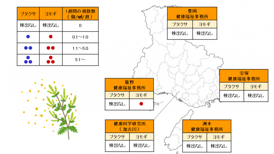 夏の花粉map