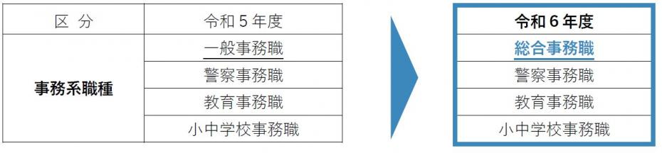 R6試験見直し_名称変更