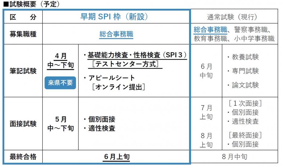 R6採用試験見直し_SPI