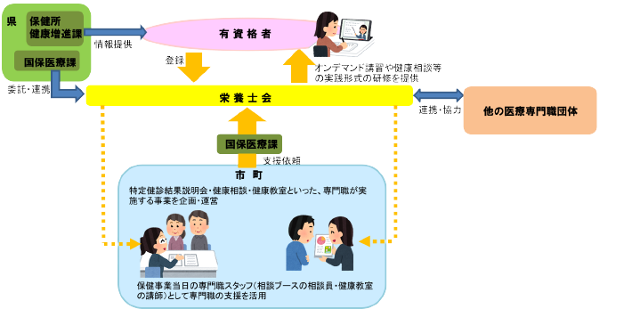 フロー図