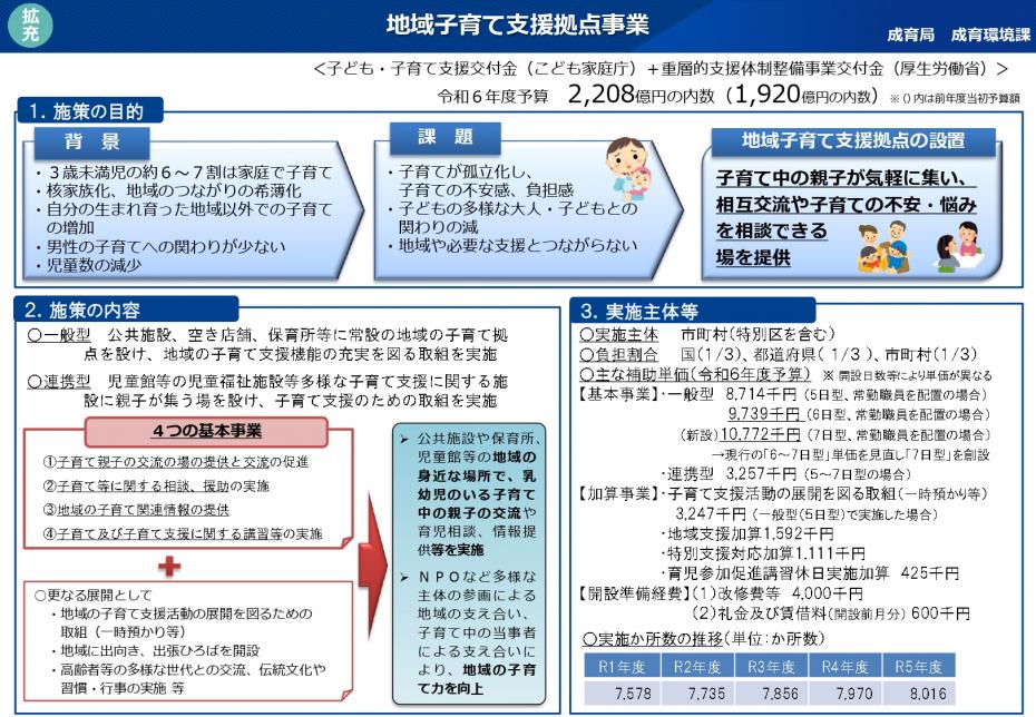 地域子育て支援拠点事業