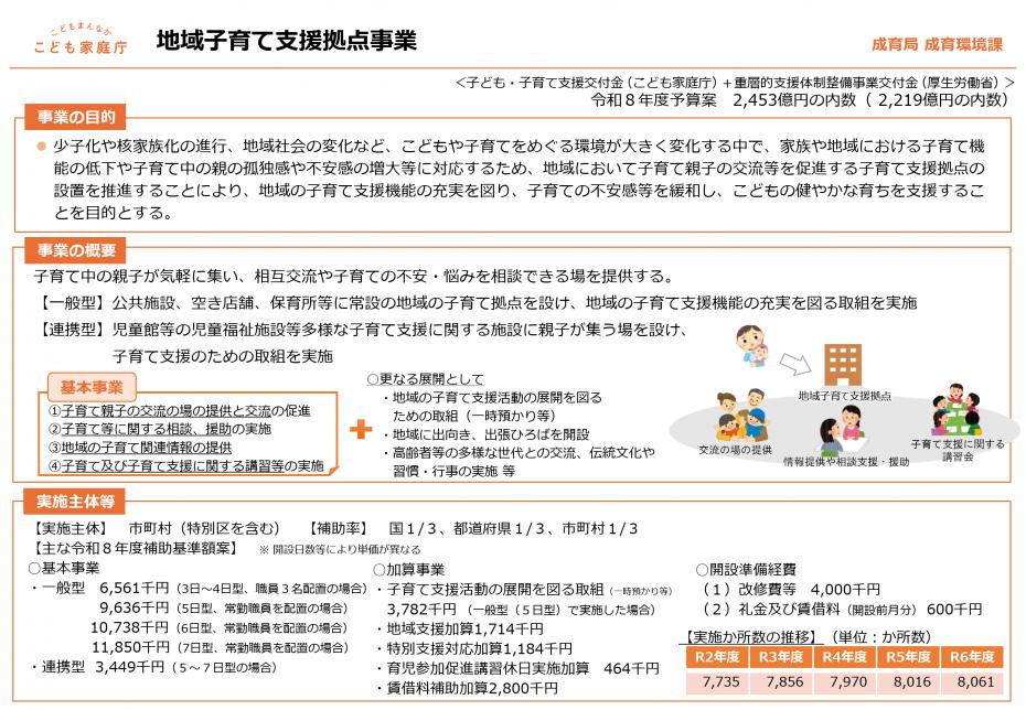 地域子育て支援拠点事業