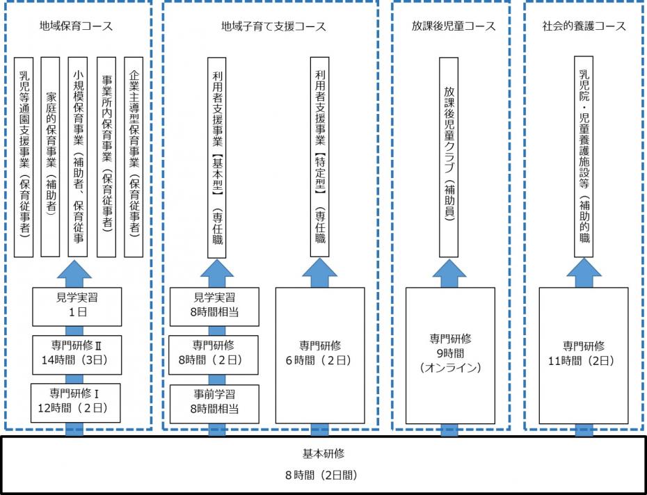 体系図
