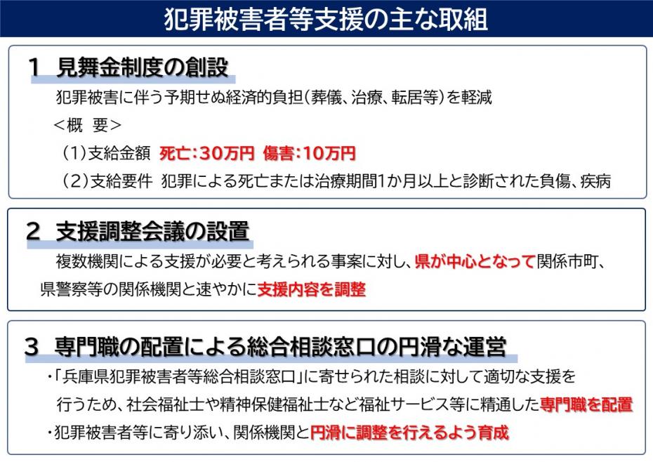 犯罪被害者等支援の主な取組