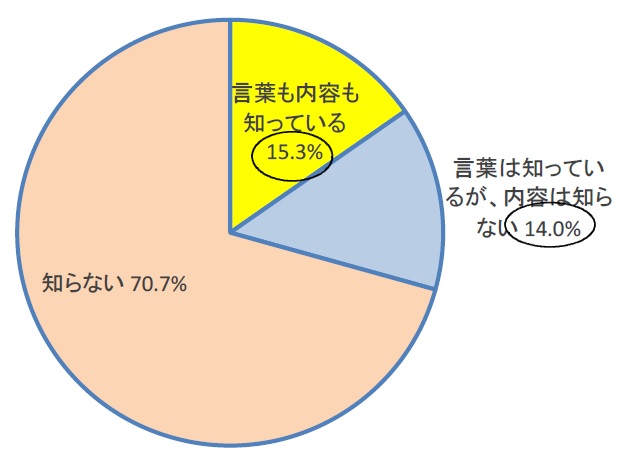 県民モニターエシカルグラフ