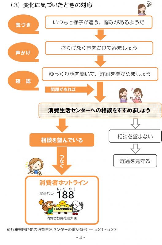 （3）変化に気づいたときの対応