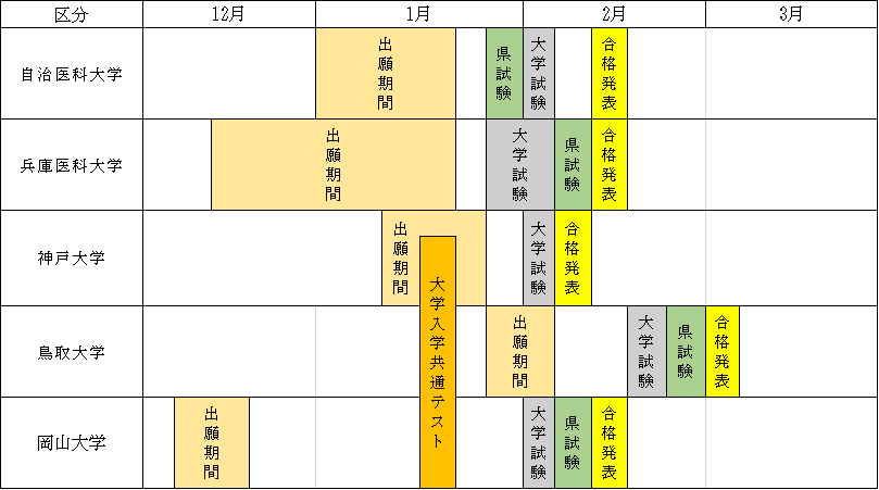 入試スケジュールR7