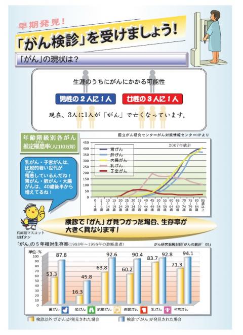 がん検診を受けましょう