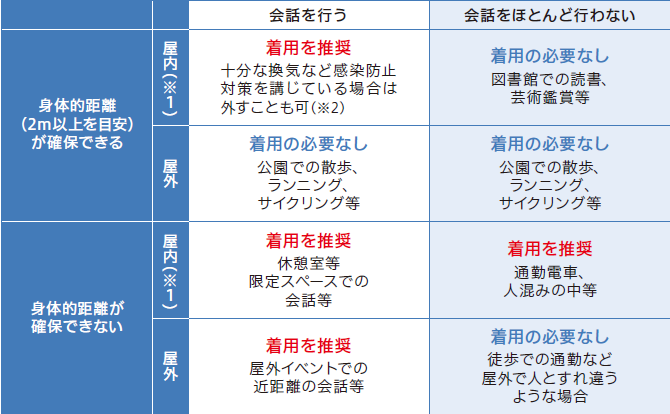 マスク着用の考え方