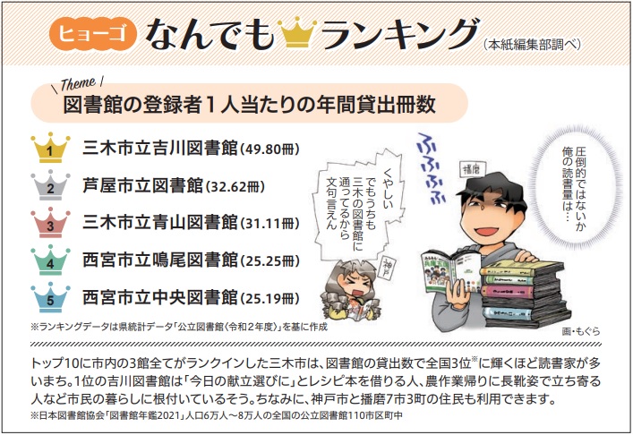 だより2022年10月号ランキング