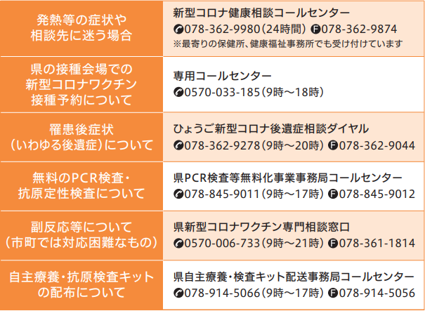 県民だより2022年10月号県の相談窓口