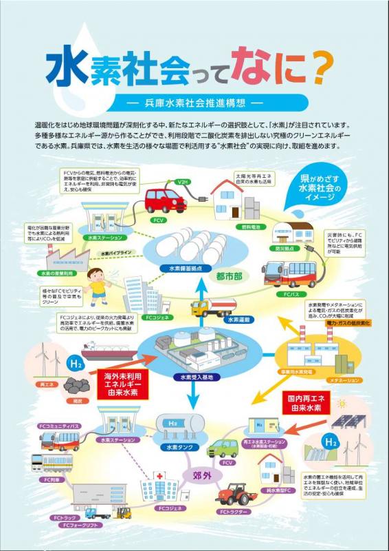 兵庫水素社会推進構想リーフレット