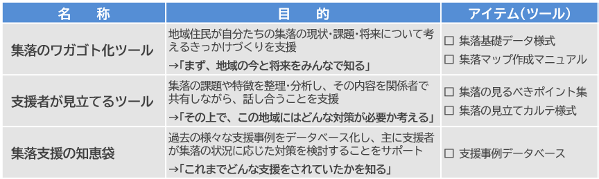 ツール表