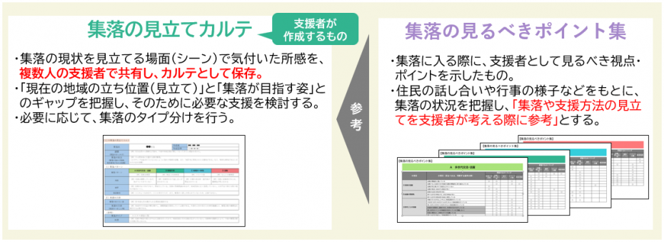 「集落の見立てカルテ」説明