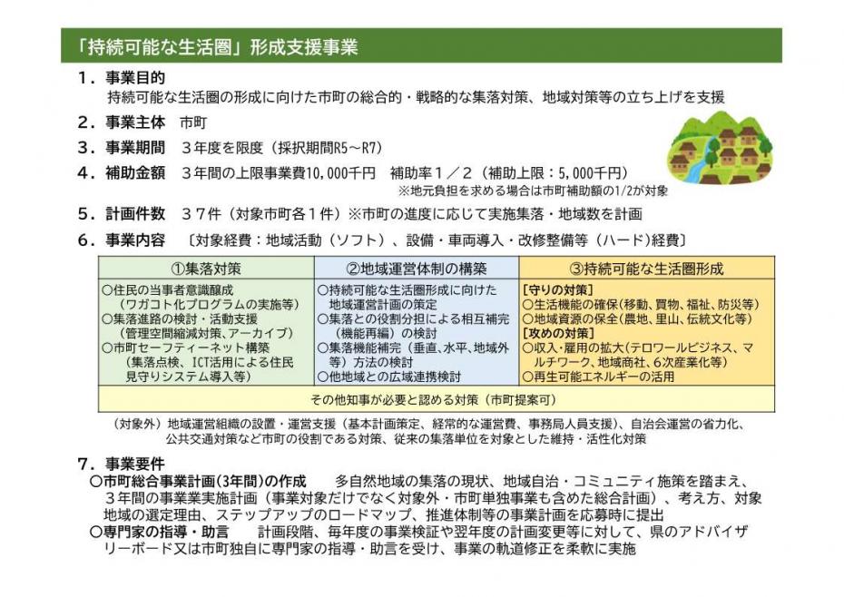 事業目的、事業主体、事業期間、補助金額、計画件数、事業内容、事業要求