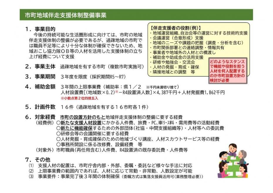 事業目的、事業主体、事業期間、補助金額、計画件数、対象経費、その他