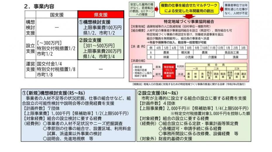 事業内容