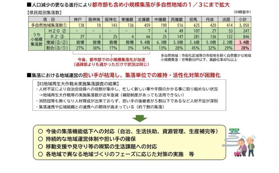 県民局別集落数