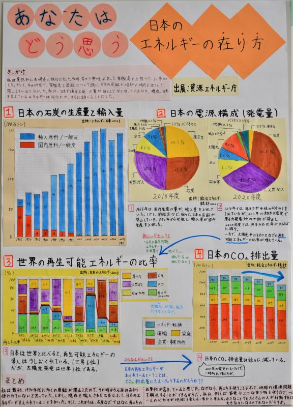 あなたはどう思う日本のエネルギーの在り方