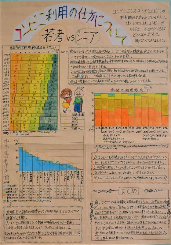 コンビニ利用の仕方について若者VSシニア