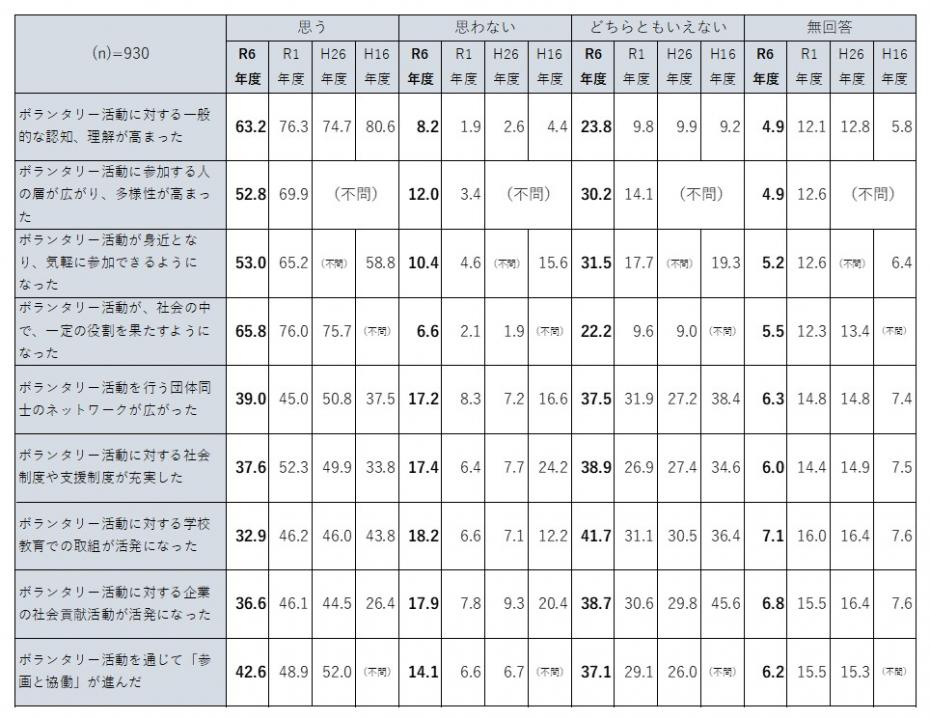 振り返りの評価3