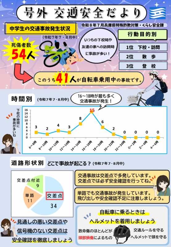 中学生用