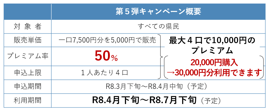 R7.12補正予算_｢はばタンPay＋｣第5弾_2