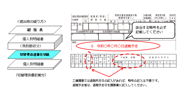 特徴申請画像