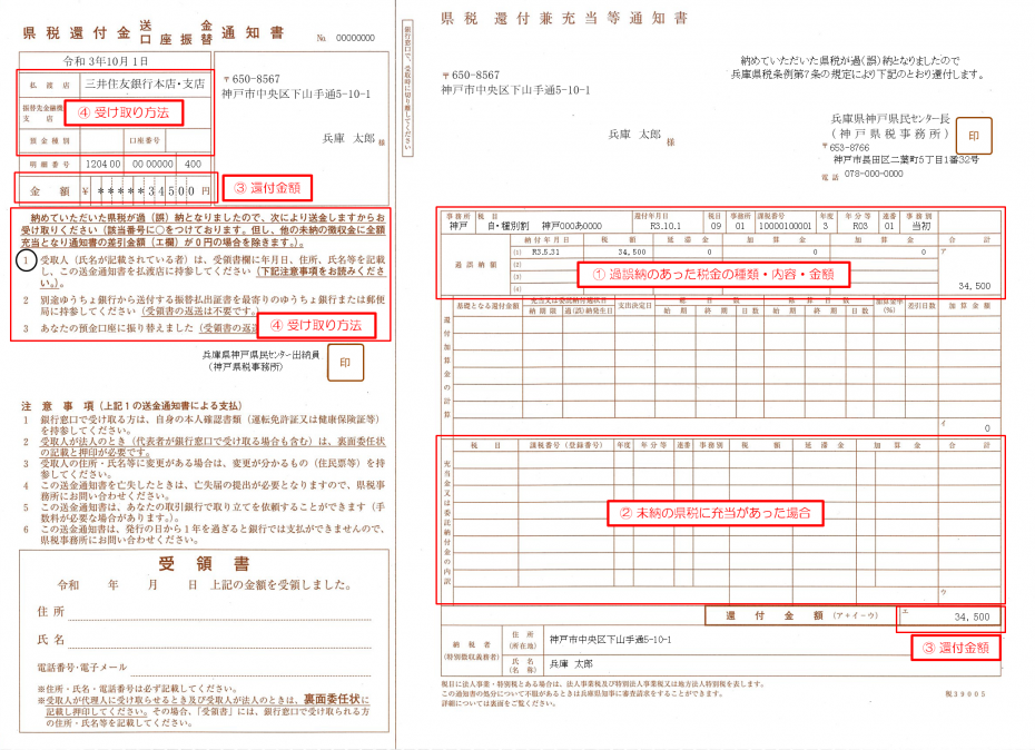 県税還付兼充当等通知書