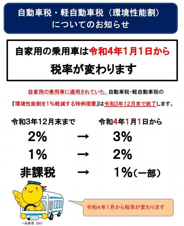 自動車税・軽自動車税（環境性能割）についてのお知らせ