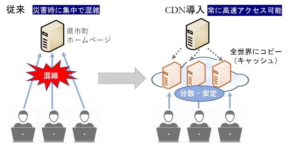 CDN説明図