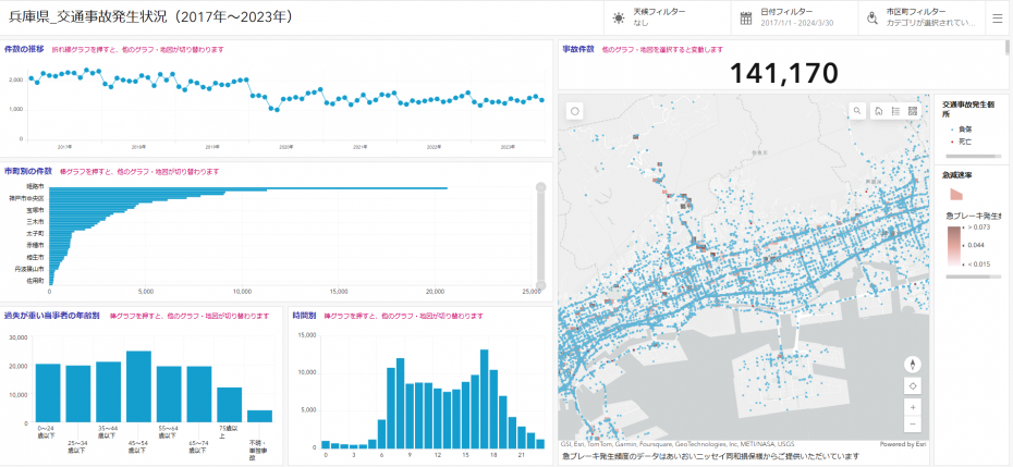 ダッシュボード