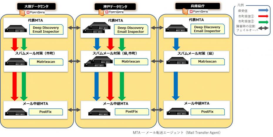 メールセキュリティ説明図