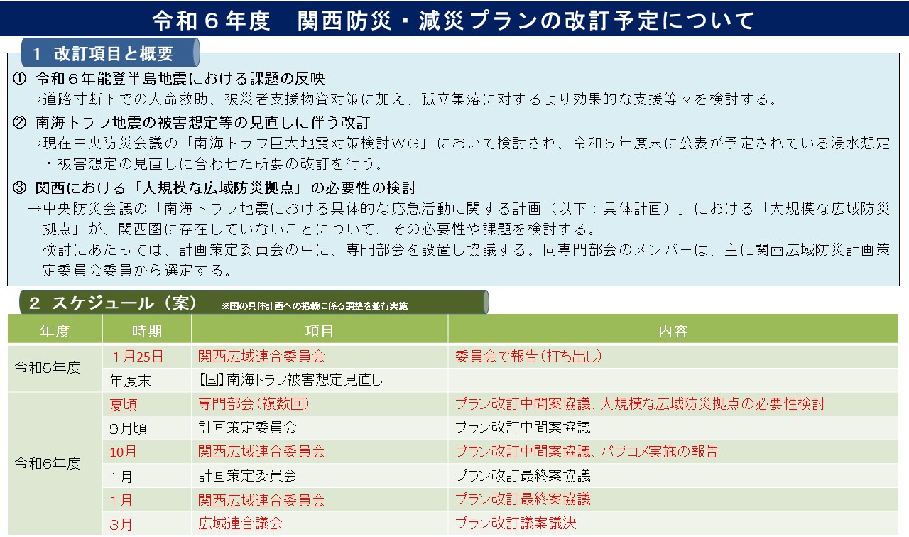 1.改訂項目と概要　2.スケジュール（案）