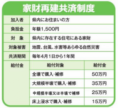 家財再建共済制度