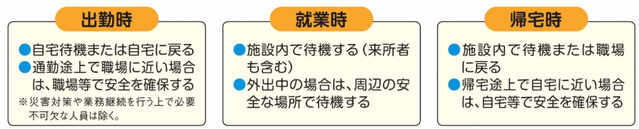 発災時間帯別の行動パターン