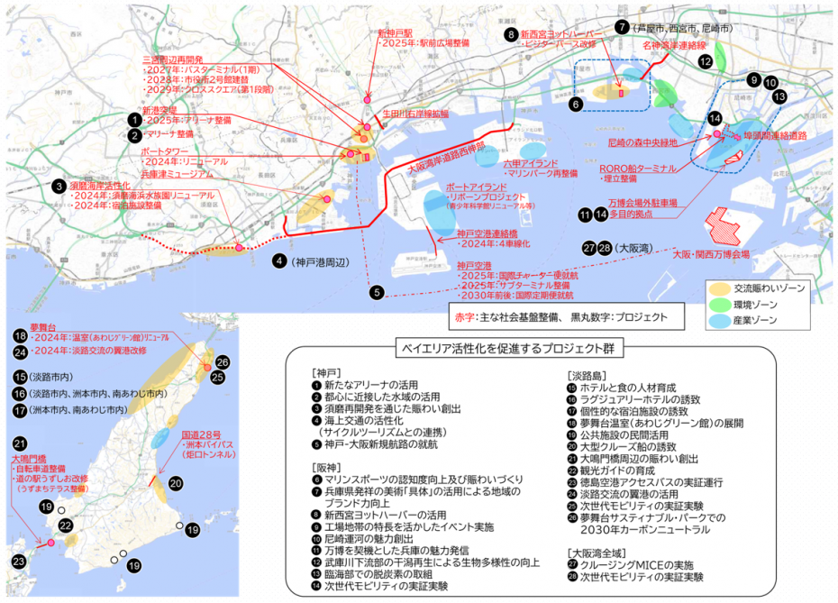 プロジェクト集