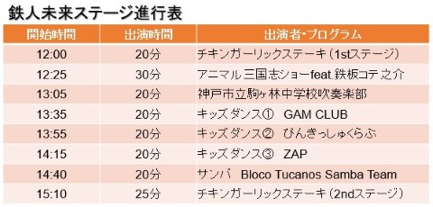 鉄人未来ステージ進行表