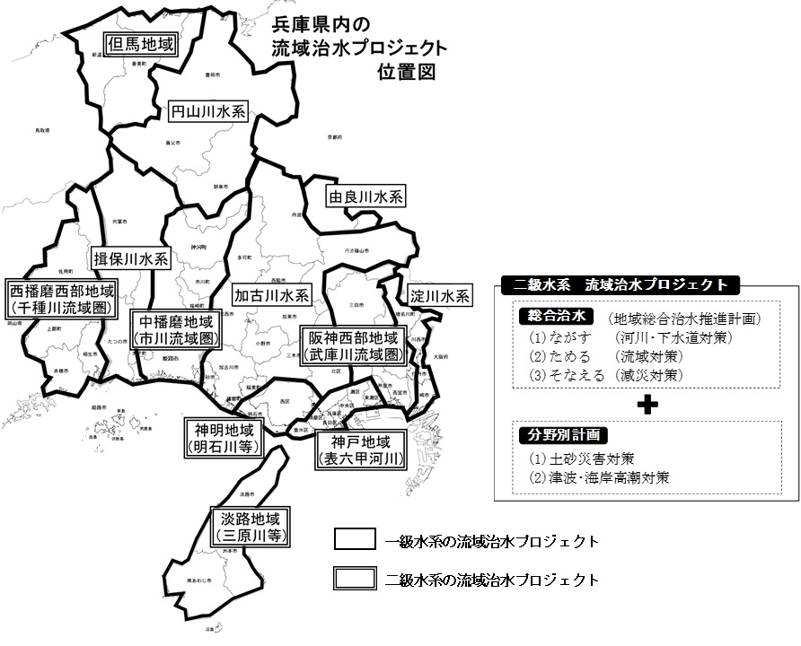 流域治水プロジェクト　位置図＋概念図5