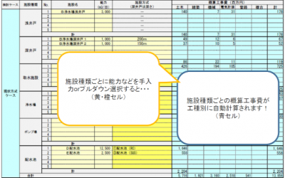 施設種類ごとに能力などを手入力orプルダウン選択すると、施設種類ごとの概算工事費が工種別に自動計算されます。