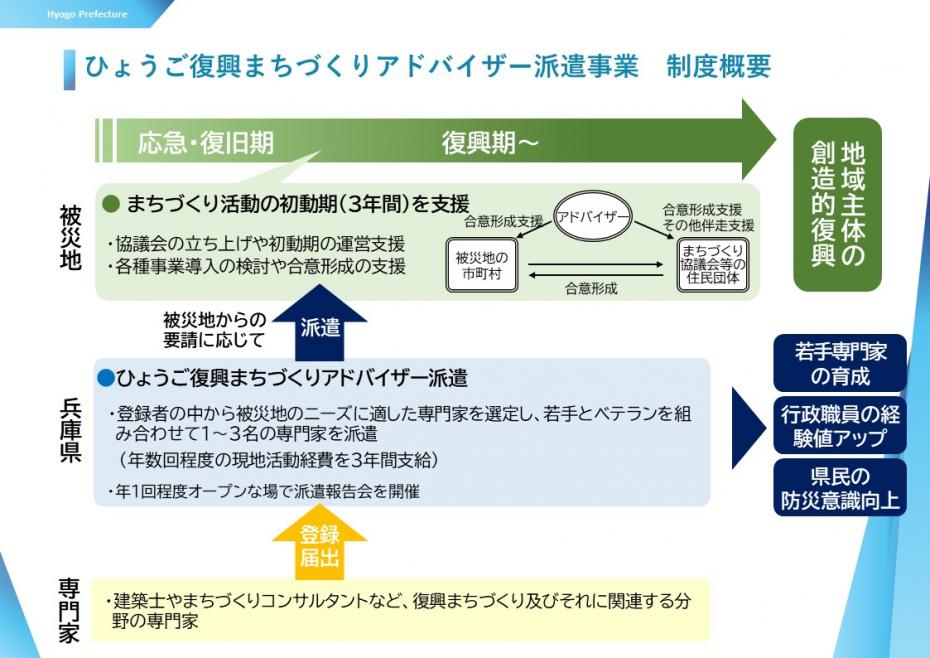 アドバイザー派遣概要