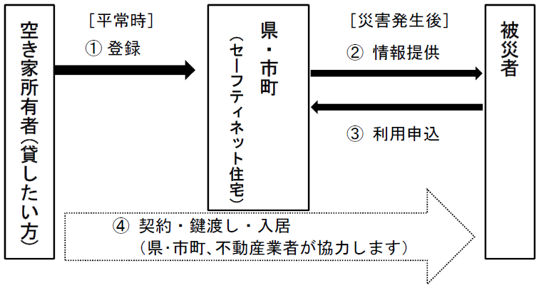 概要図